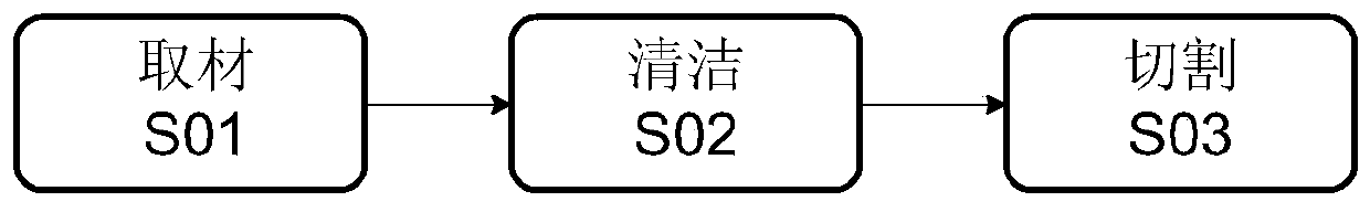 Chemical fiber cotton fiber filling material and manufacturing method thereof