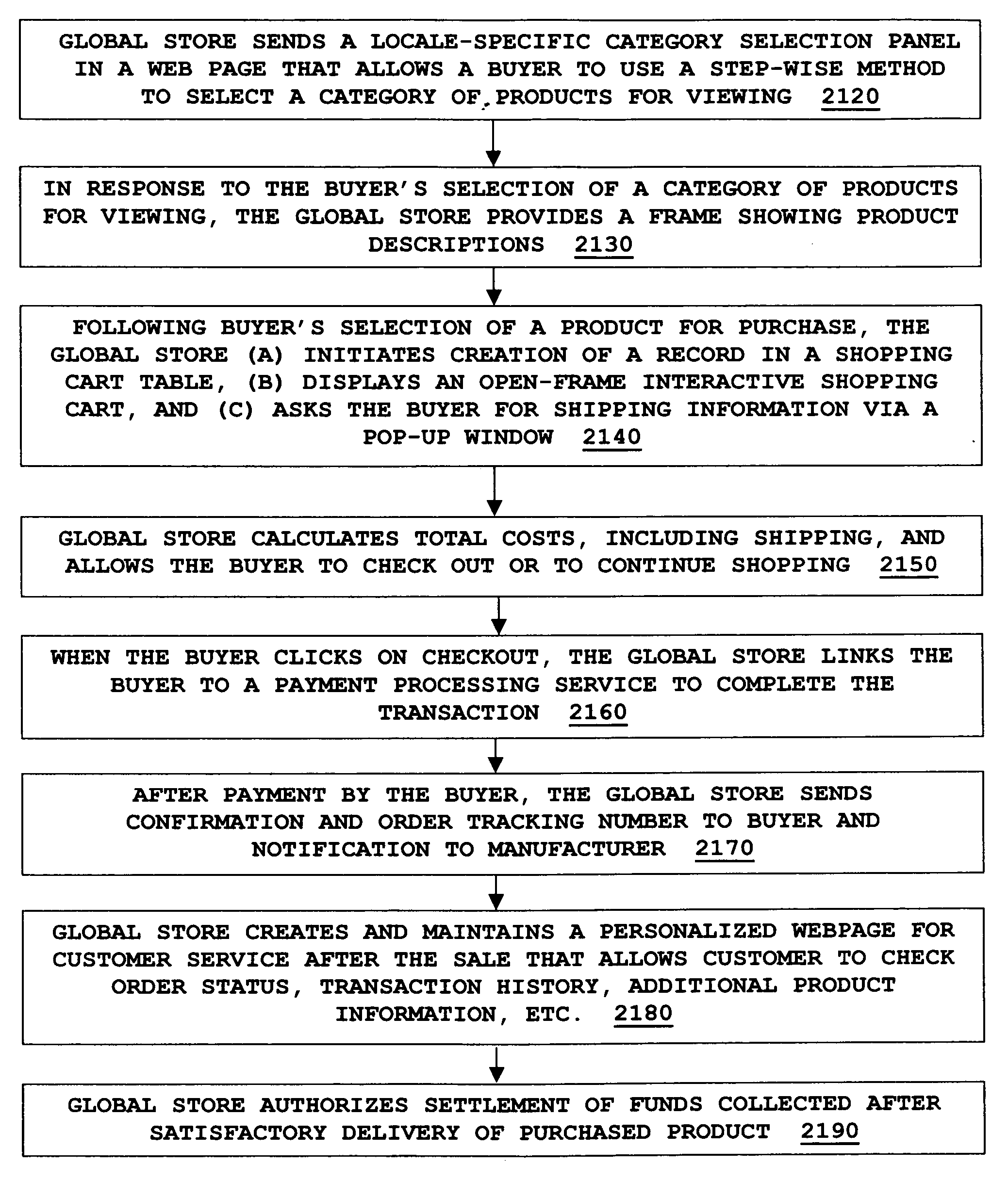 Global electronic commerce system