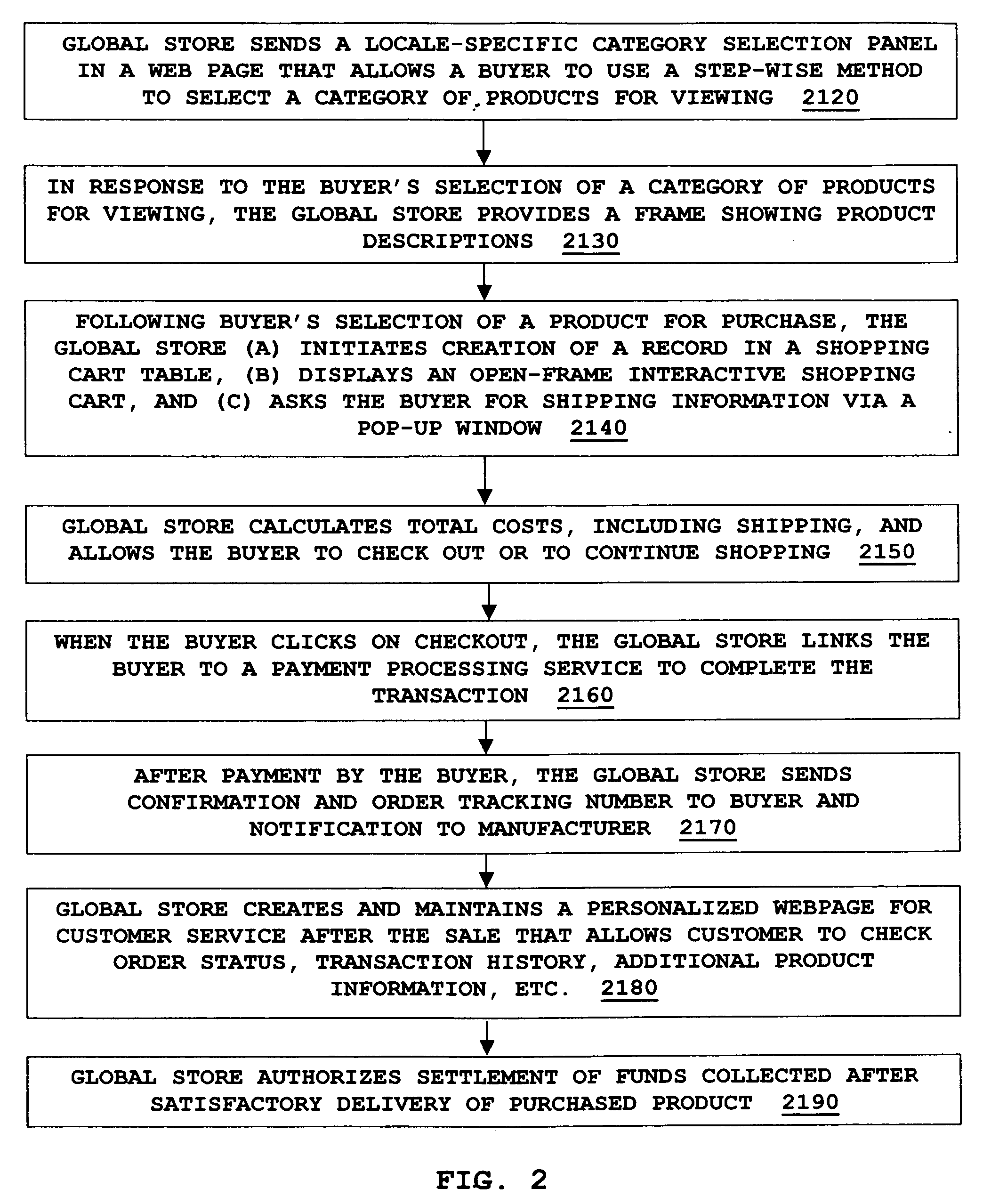 Global electronic commerce system