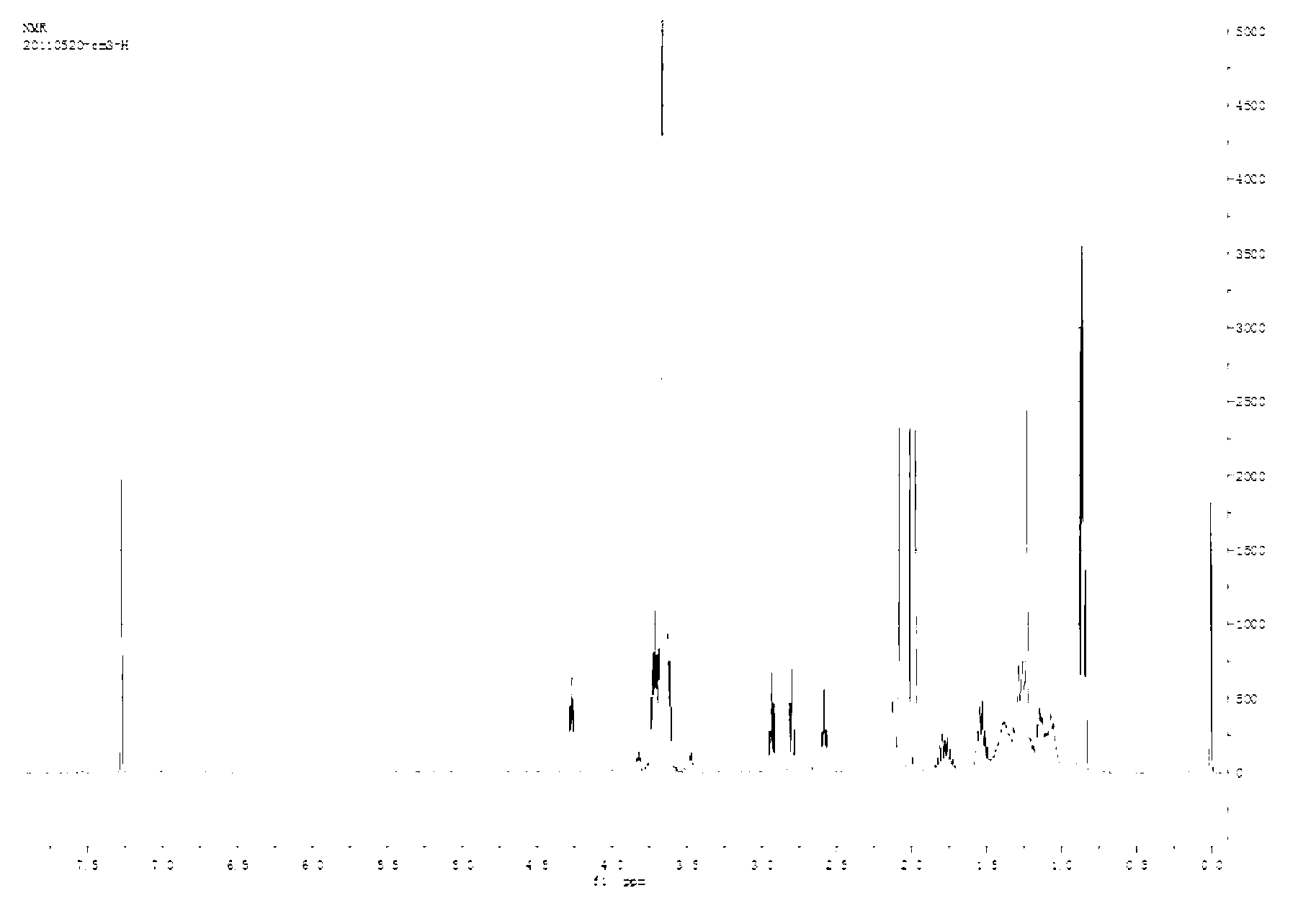 Antineoplastic prodrug with P-glycoprotein inhibition function