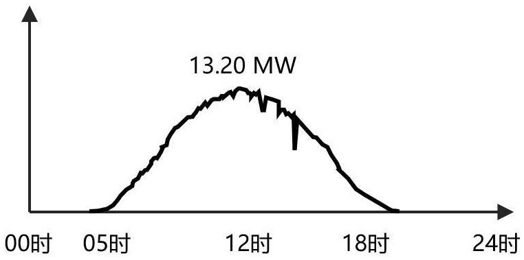 A control optimization method and device for a source-grid-load-storage system