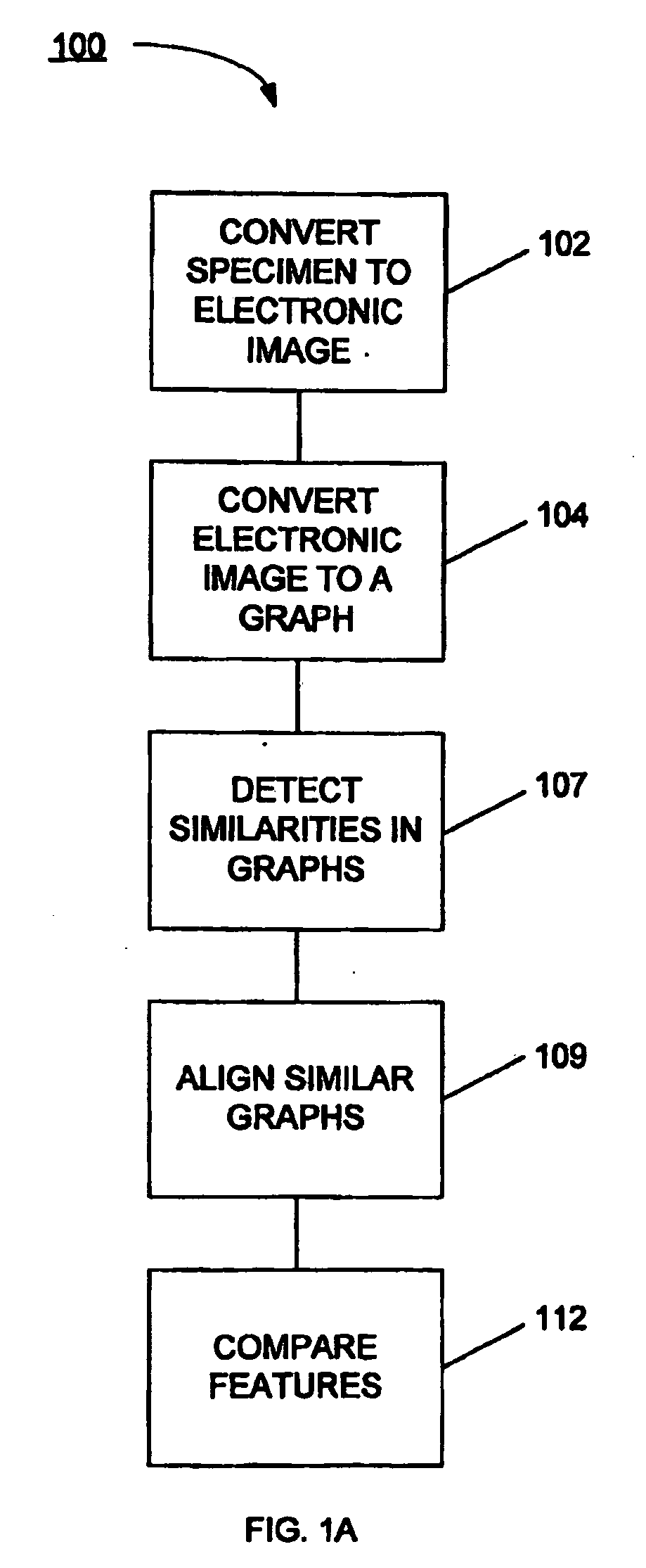 Systems and methods for biometric identification using handwriting recognition