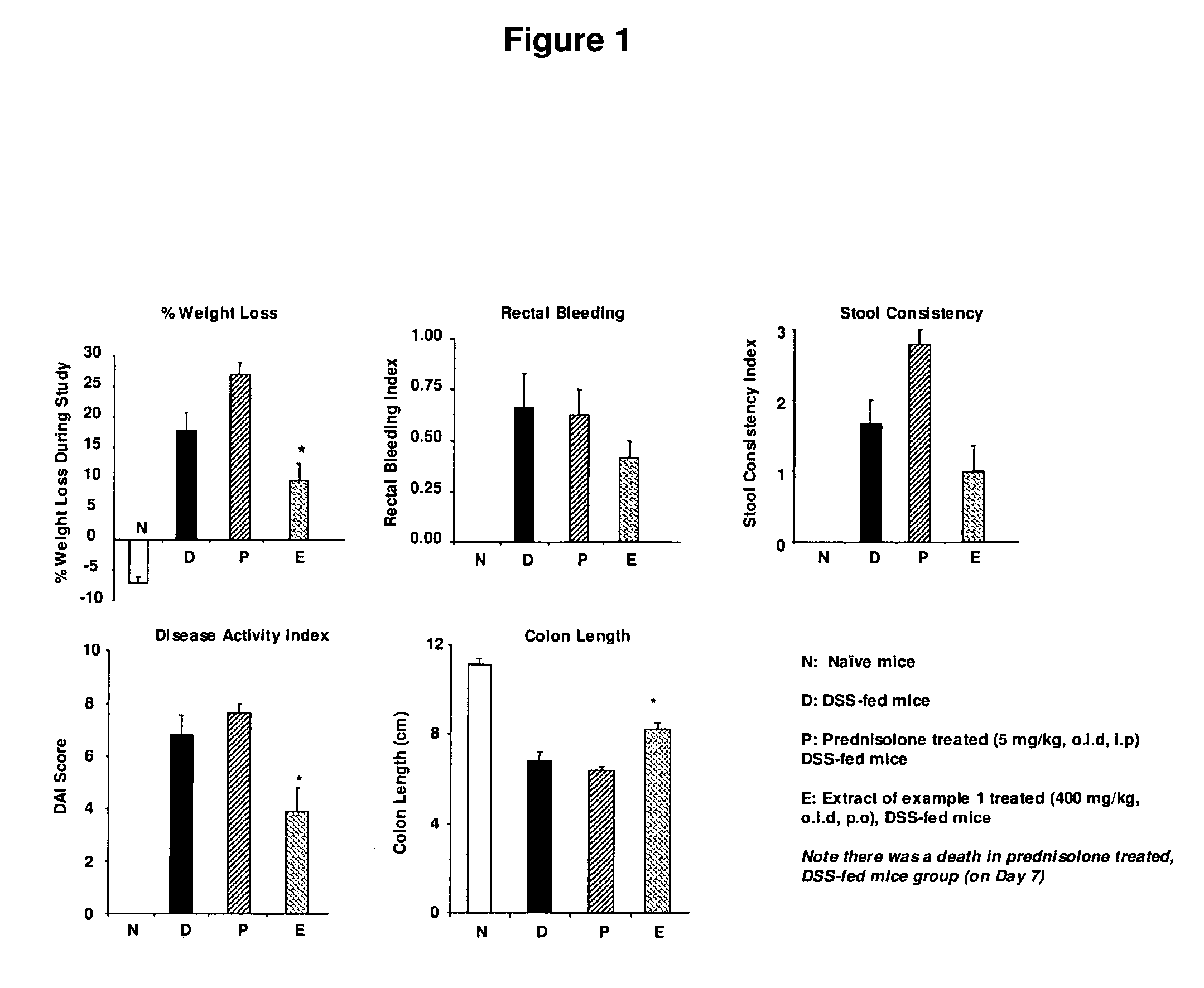 Herbal composition for inflammatory disorders