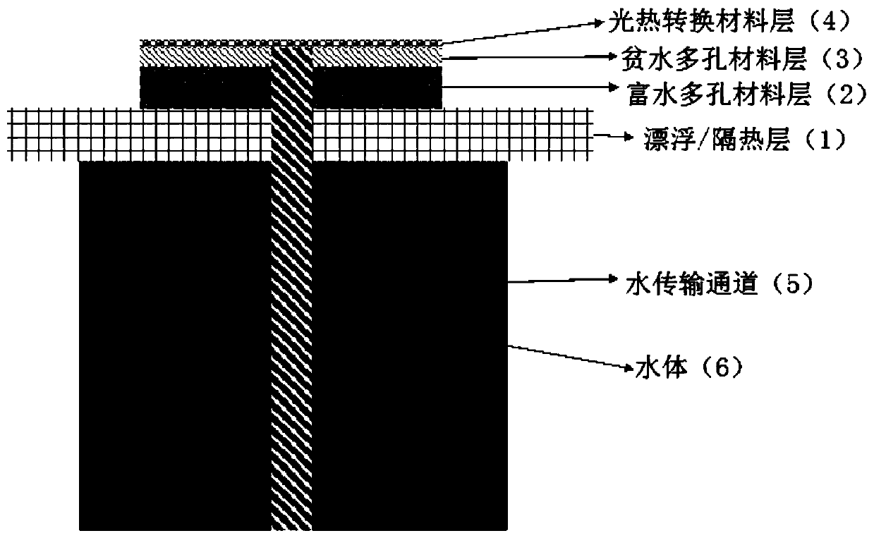 Method and device for efficient photo-thermal water evaporation