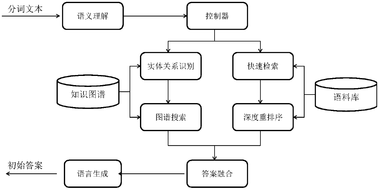 Intelligent customer service system and method based on an insurance professional scene