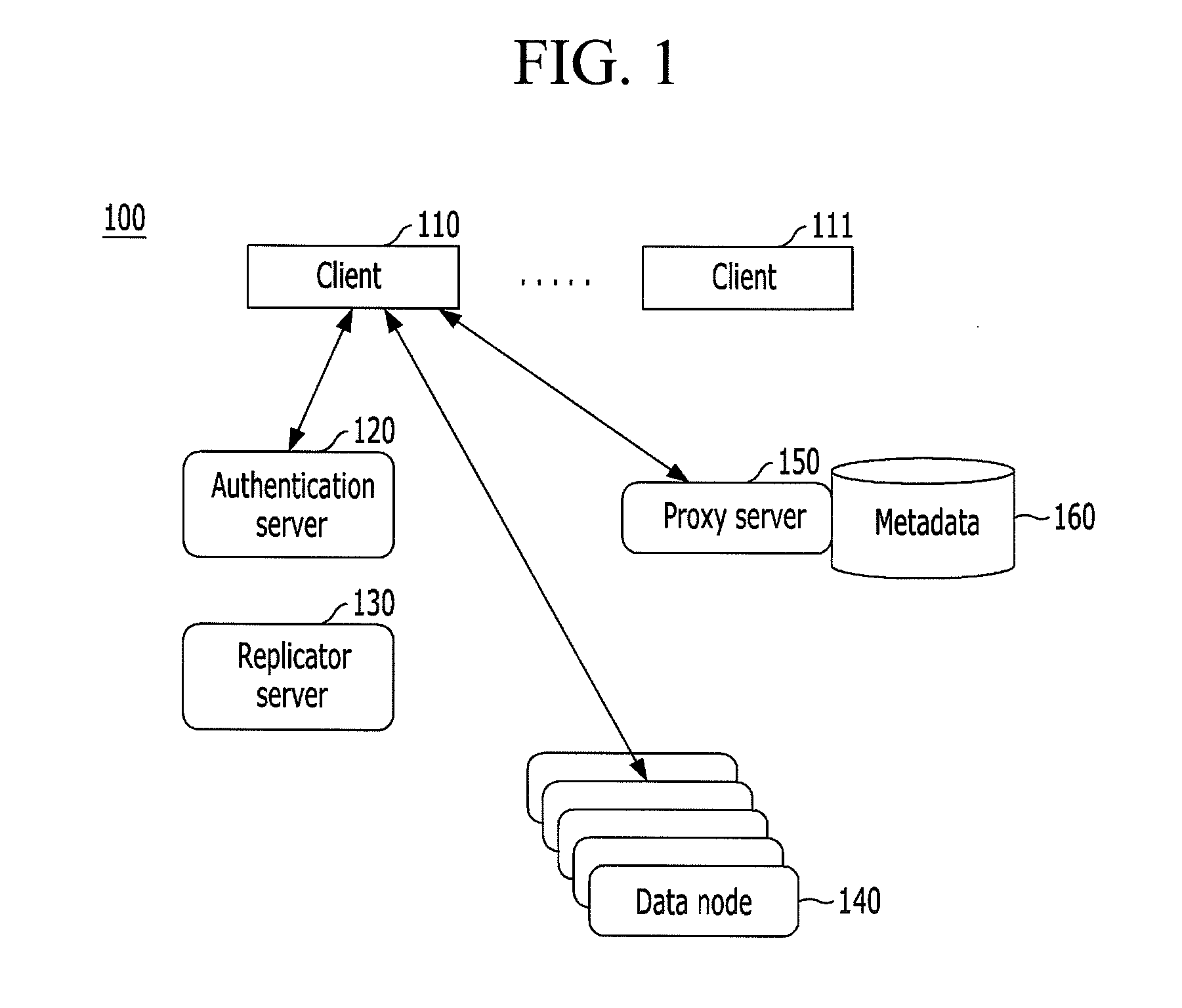 Distributed storage system and method for storing objects based on locations