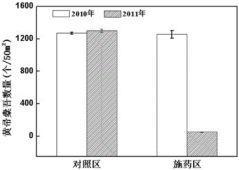 A compound herbicide for controlling Scutellaria striata and its preparation and use method