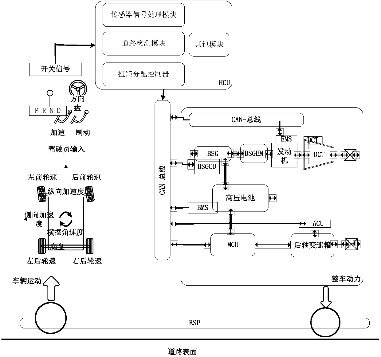 Vehicle starting method and device