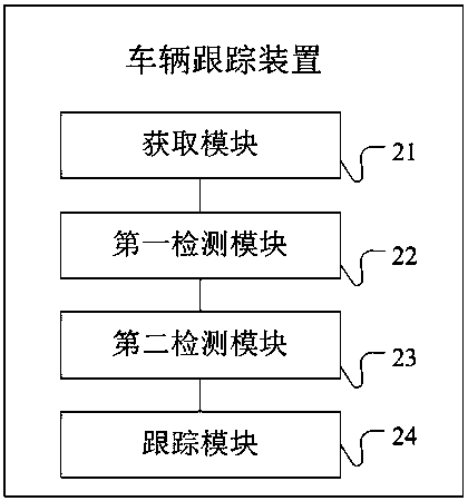 YOLO-based vehicle information detection and tracking method and device, and computer storage medium