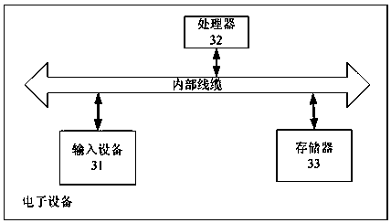 YOLO-based vehicle information detection and tracking method and device, and computer storage medium