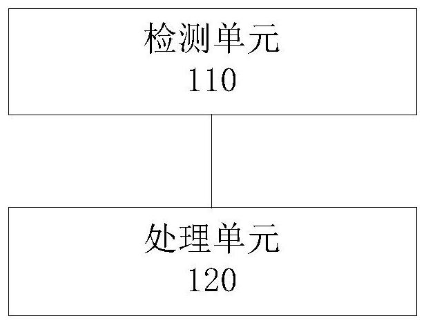 Control device and method for plasma generator and plasma generator