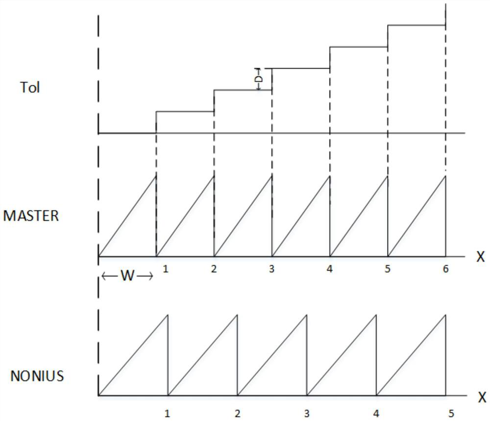 Angle calibration method of absolute magnetic encoder based on vernier code channel