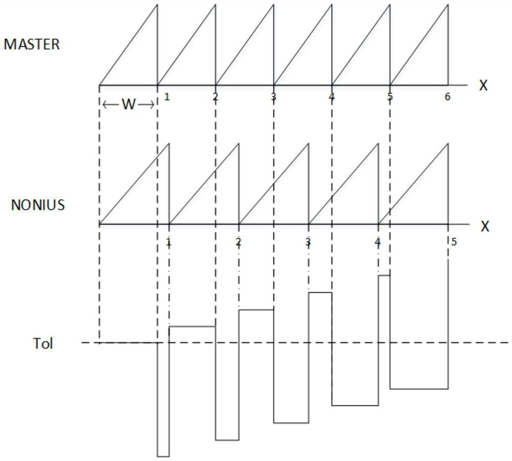 Angle calibration method of absolute magnetic encoder based on vernier code channel