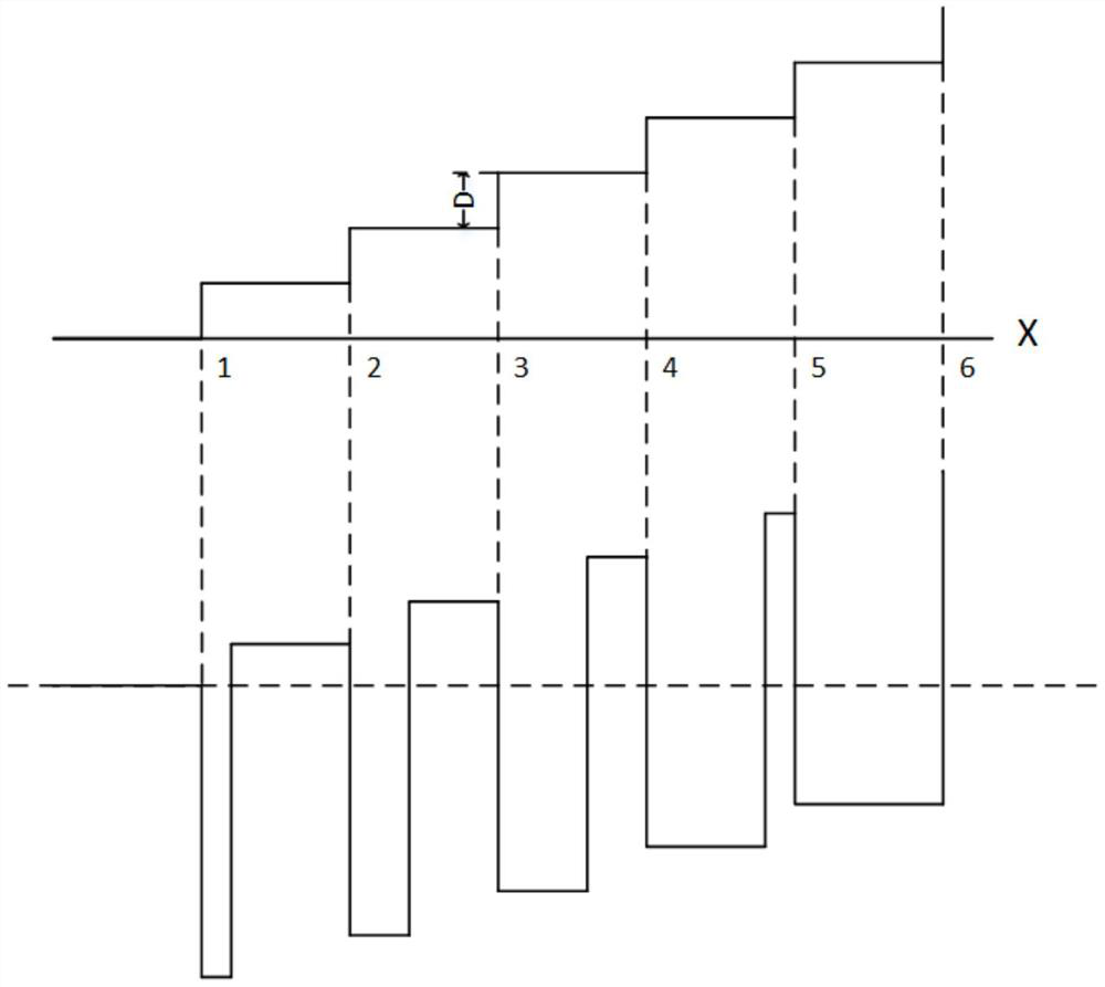 Angle calibration method of absolute magnetic encoder based on vernier code channel