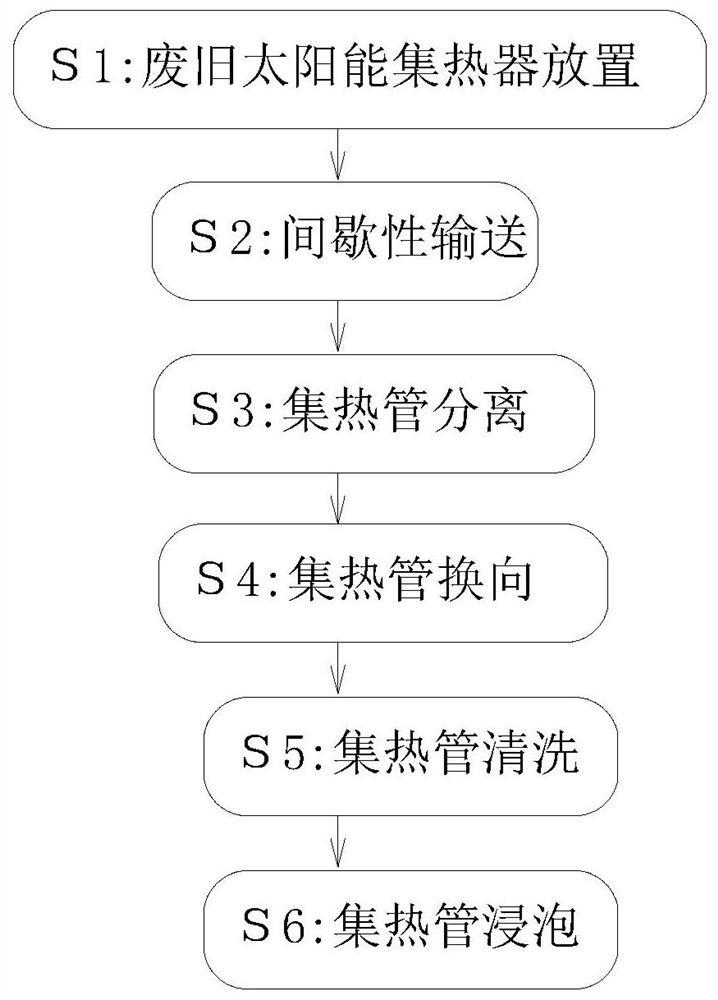 Efficient recycling and regenerating treatment process for waste solar heat collector