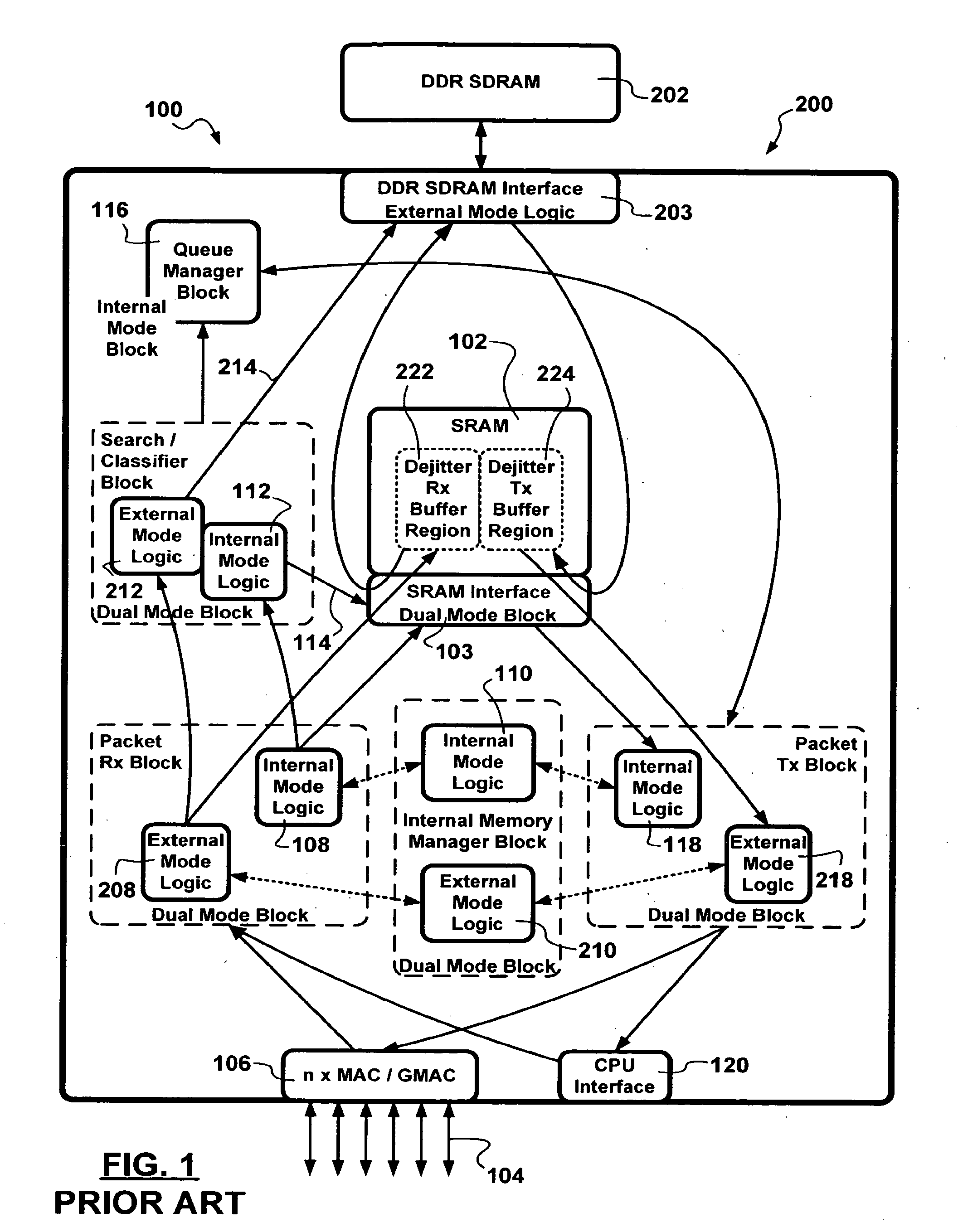 Compact Packet Switching Node Storage Architecture Employing Double Data Rate Synchronous Dynamic RAM