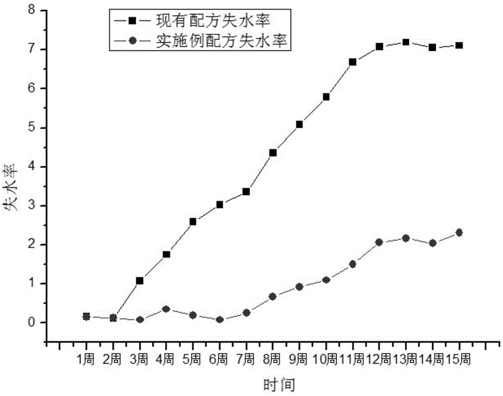 Anti-freezing mashed shrimp and preparation method thereof