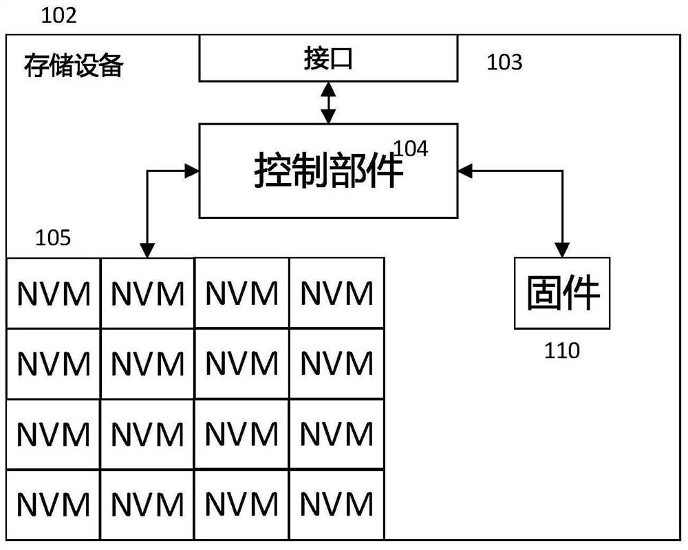 A log recording method, loading method and device thereof