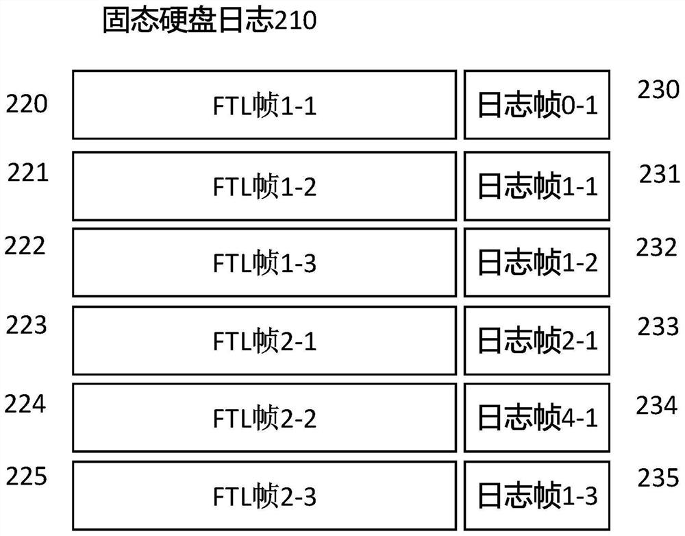 A log recording method, loading method and device thereof