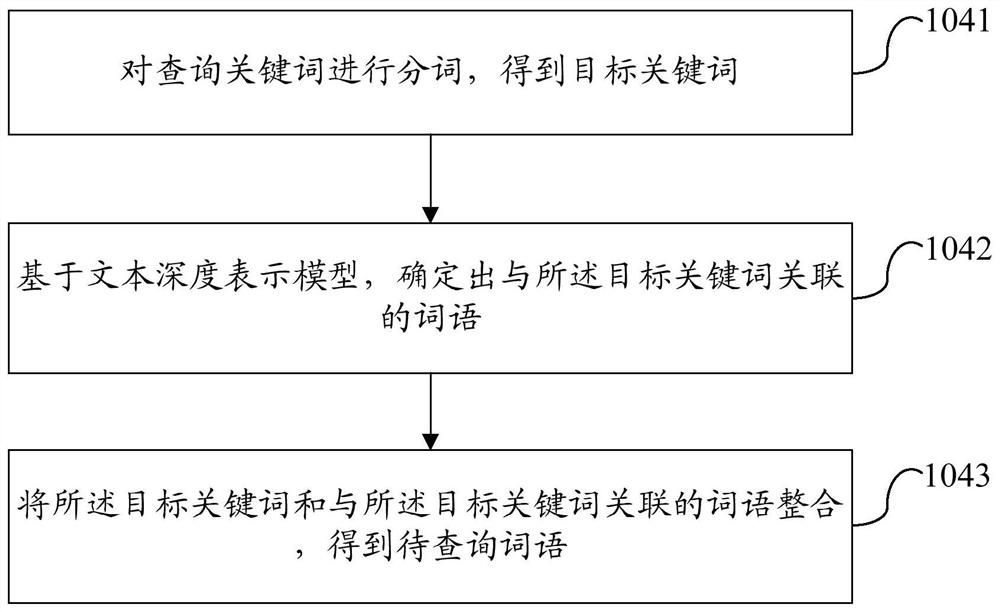 A data integration method, device and system