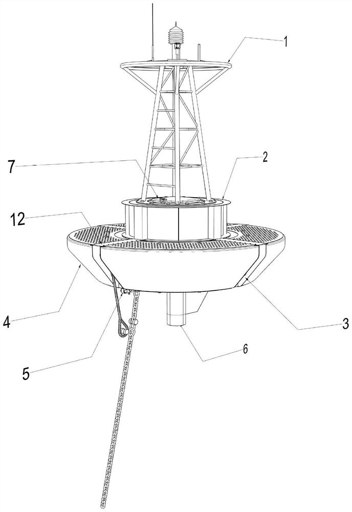 Offshore multifunctional combined buoy