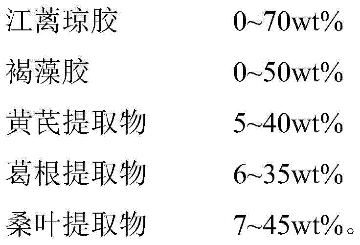 Functional food with hypoglycemic effect and preparation method thereof