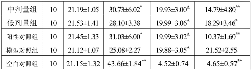 Functional food with hypoglycemic effect and preparation method thereof