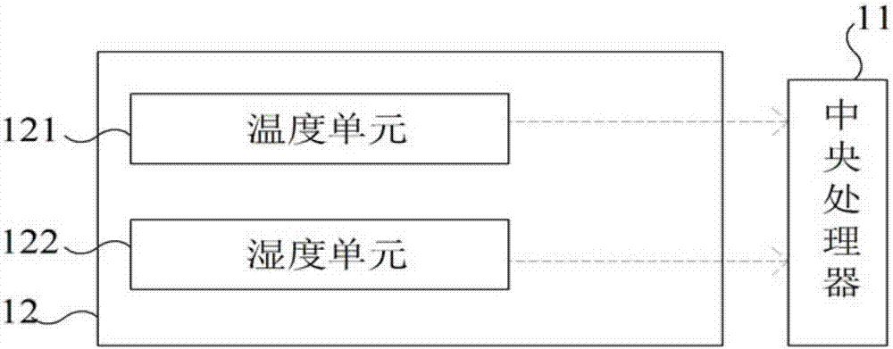 Intelligent street lamp control system and control method thereof