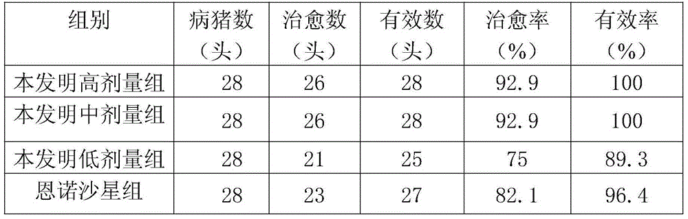 Swine paratyphoid treating traditional Chinese medicine decocting liquid and preparation method thereof