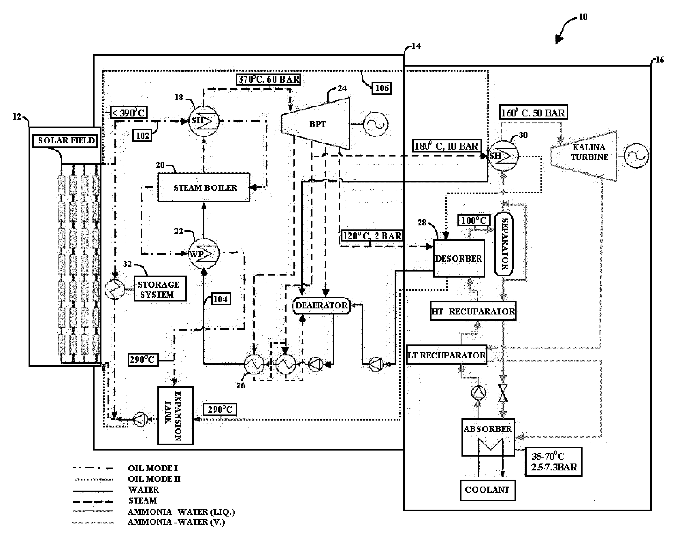 System for converting solar radiation into electricity