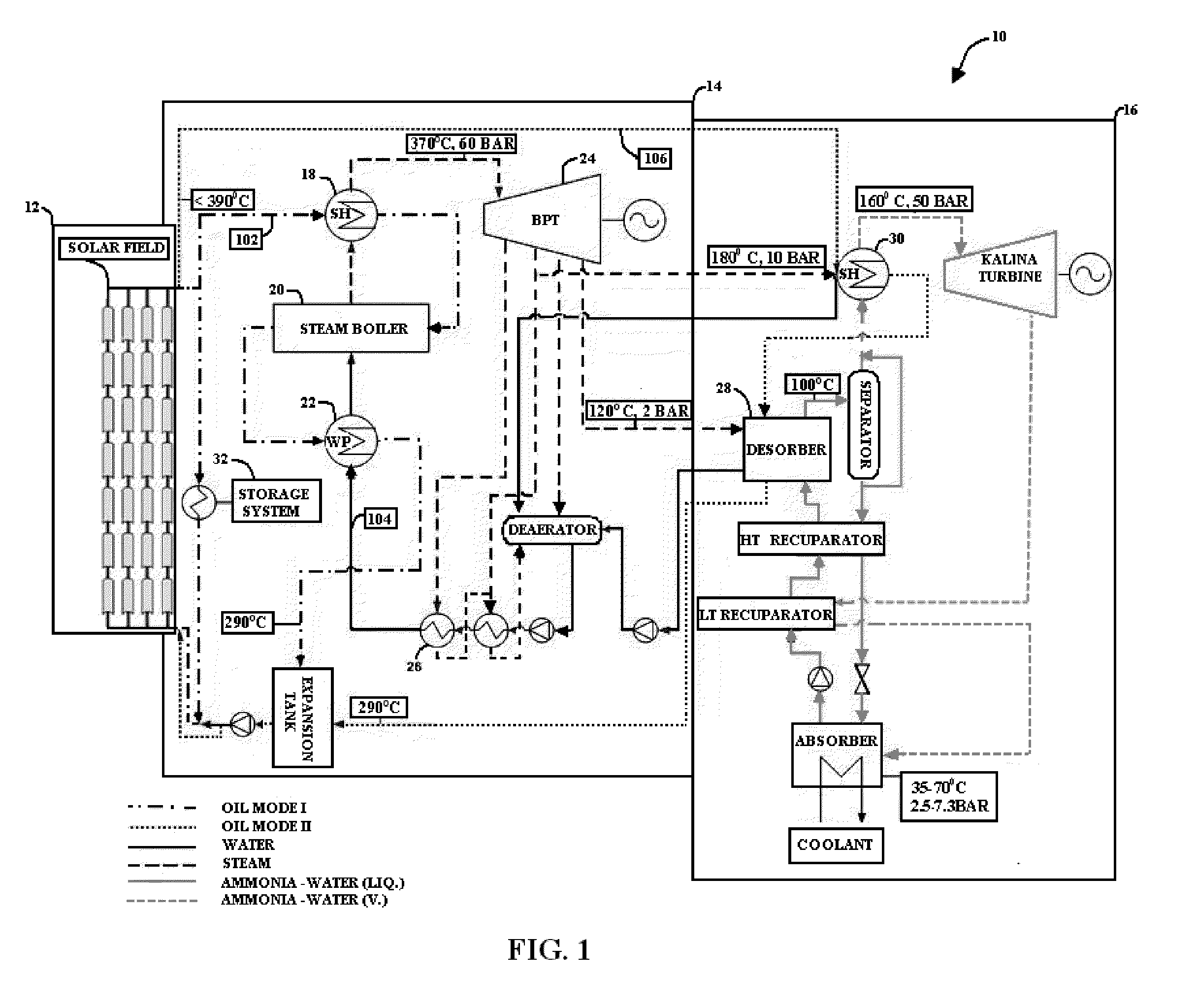 System for converting solar radiation into electricity