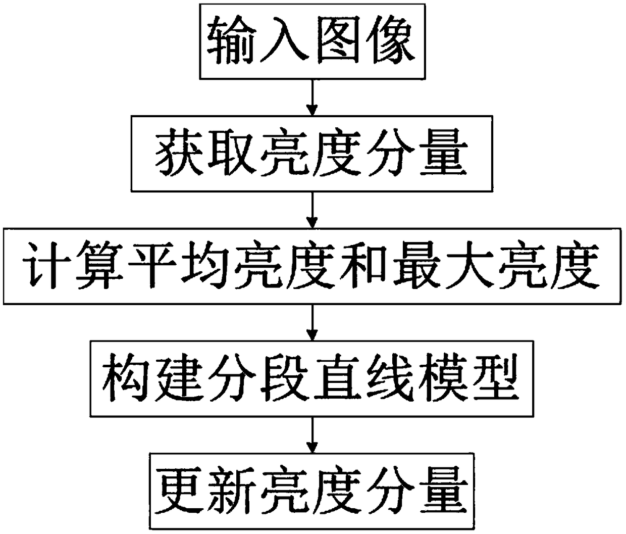 Image display drive method