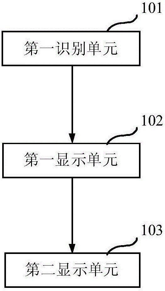 Display method and display system