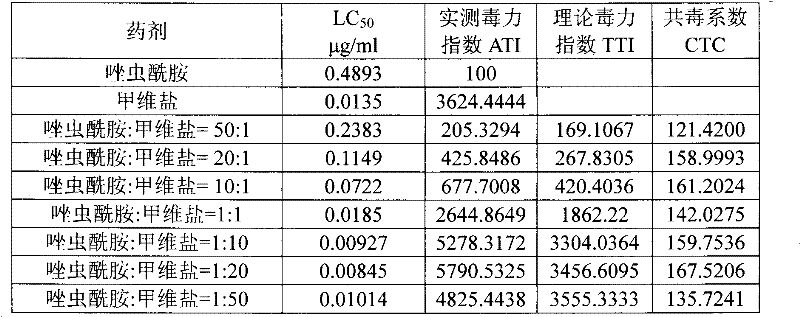 Synergistic pesticide composition and application thereof