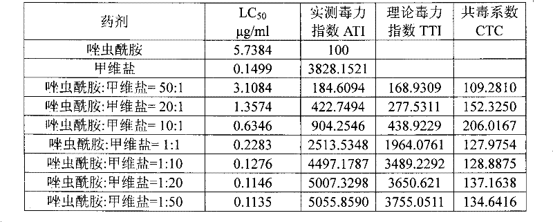 Synergistic pesticide composition and application thereof