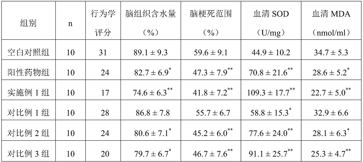 Pharmaceutical composition for treatment of cerebral ischemic stroke