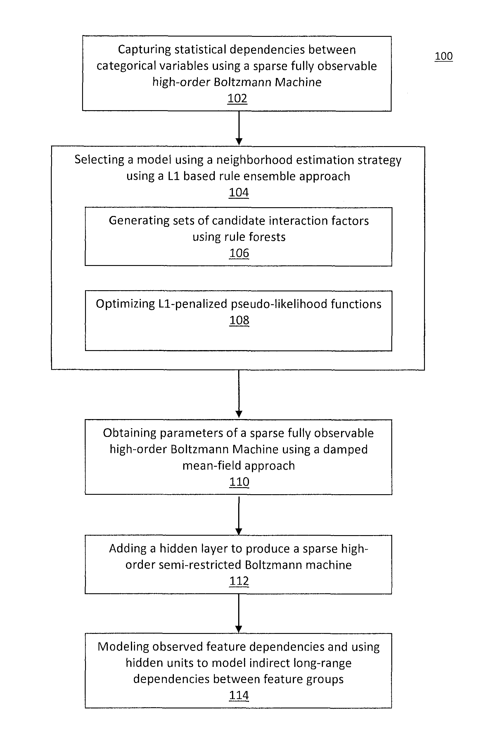 Sparse higher-order Markov random field