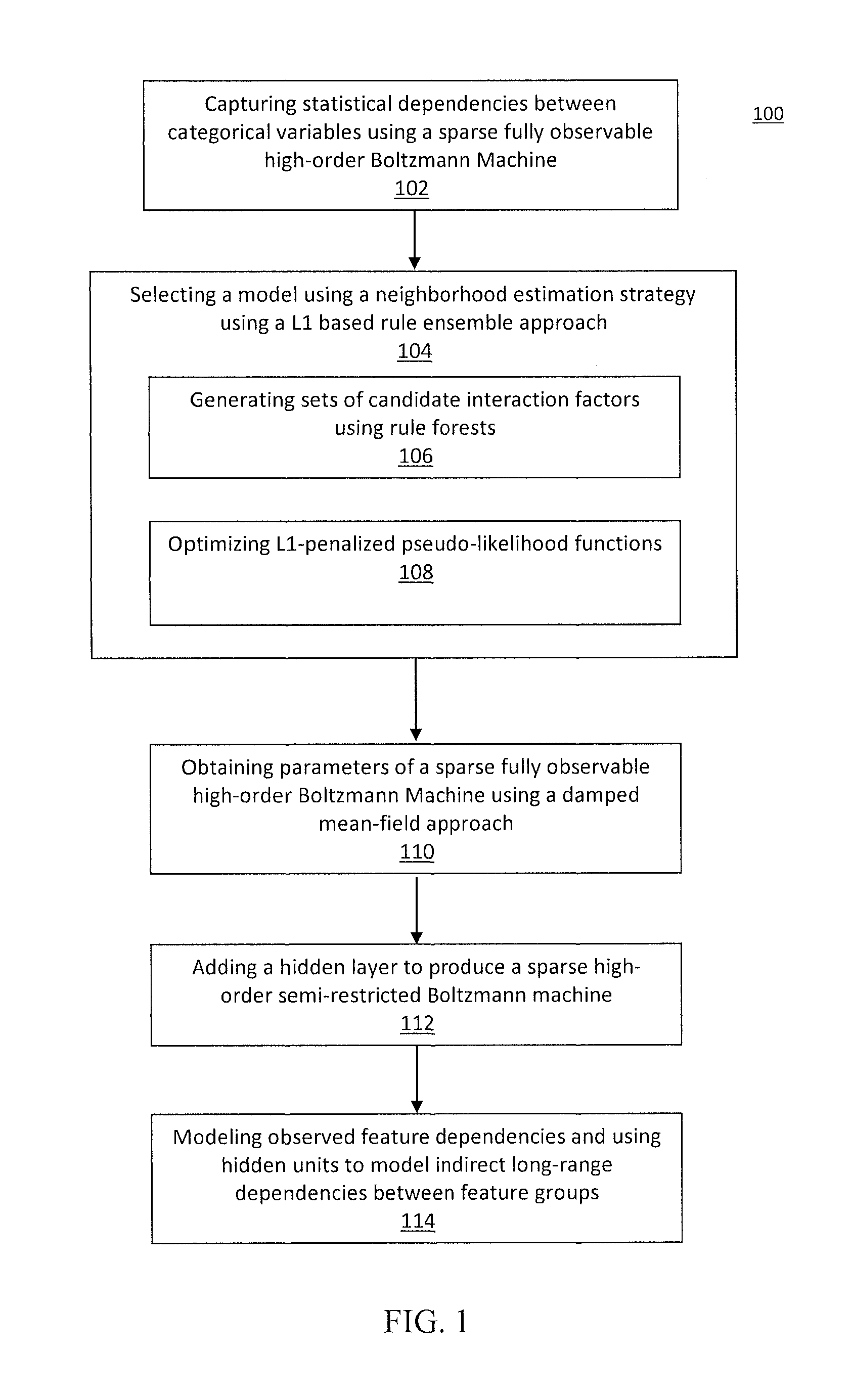 Sparse higher-order Markov random field