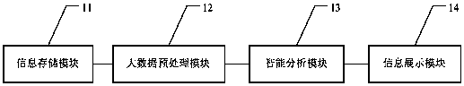 Information display system of big data