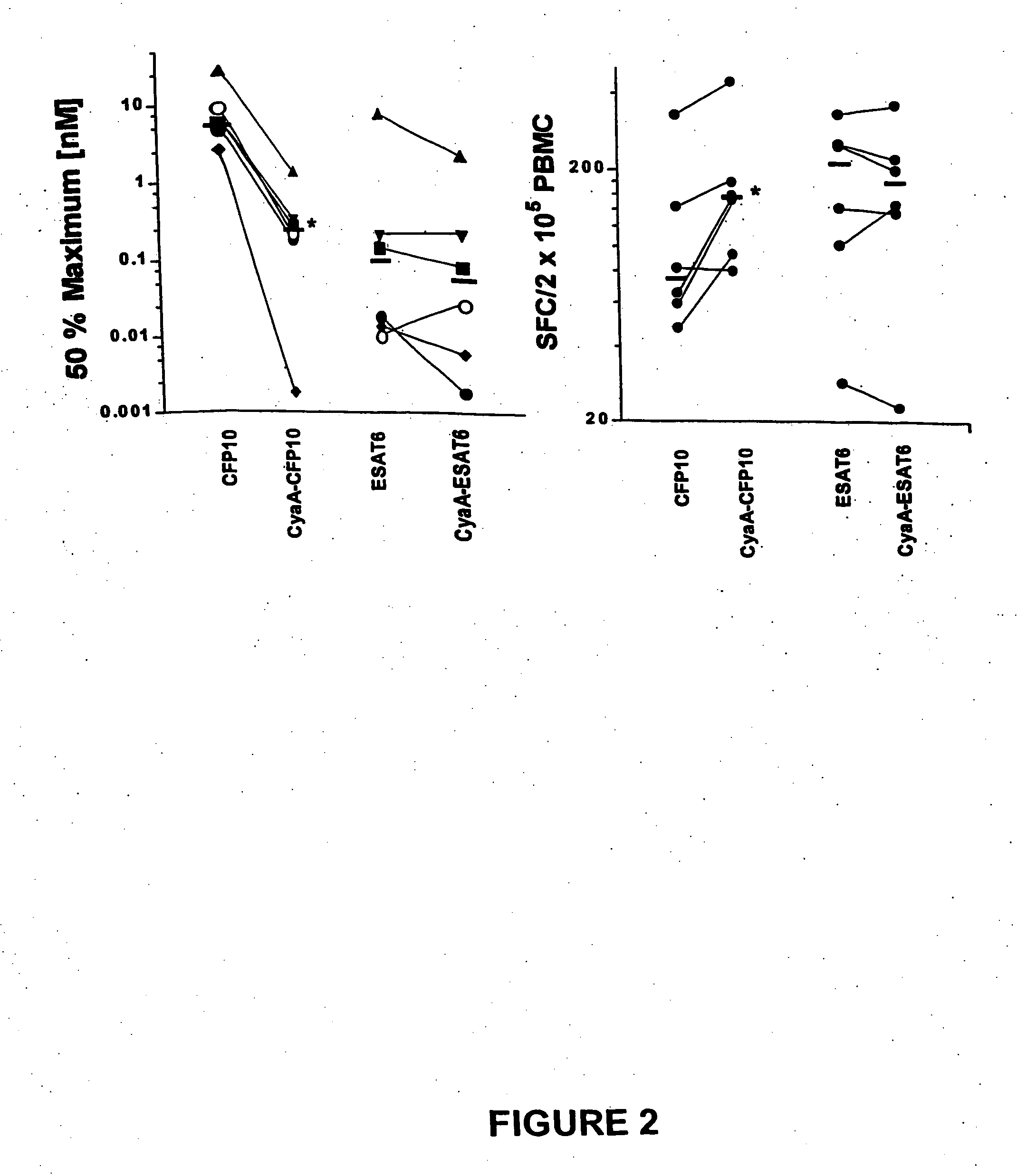 Recombinant adenylate cyclase of Bordetella sp. for diagnostic and immunomonitoring uses, method of diagnosing or immunomonitoring using said recombinant adenylate cyclase, and kit for diagnosing or immunomonitoring comprising said recombinant adenylate cyclase