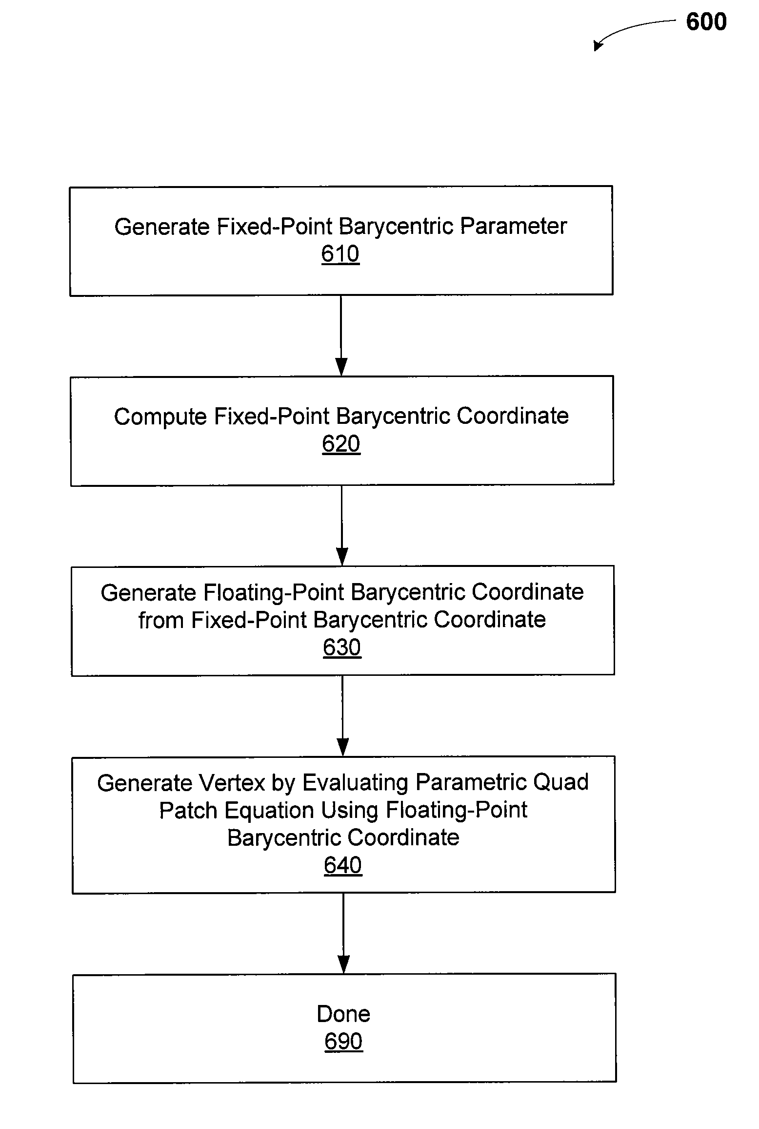 System and method for symmetric parameterization of independently tessellated patches