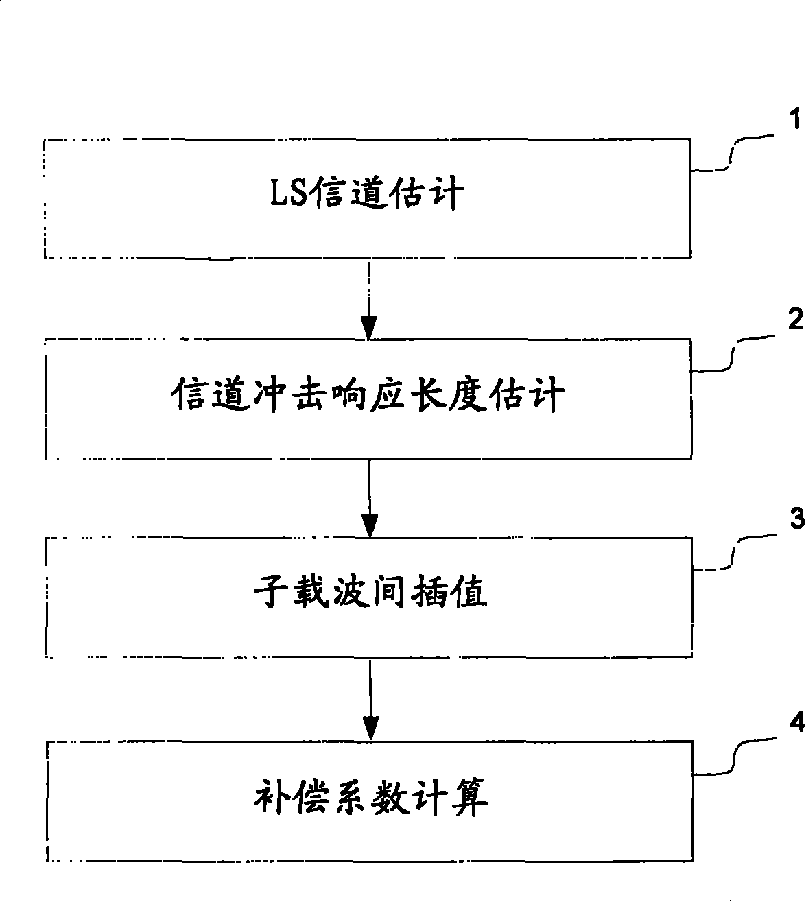 A smart antenna calibration method, device and system