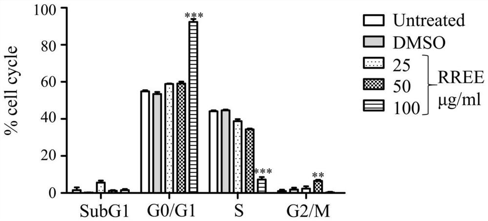 Alcohol extract of rhytidium rugosum, its preparation method and application in preparation of anti-liver cancer drugs