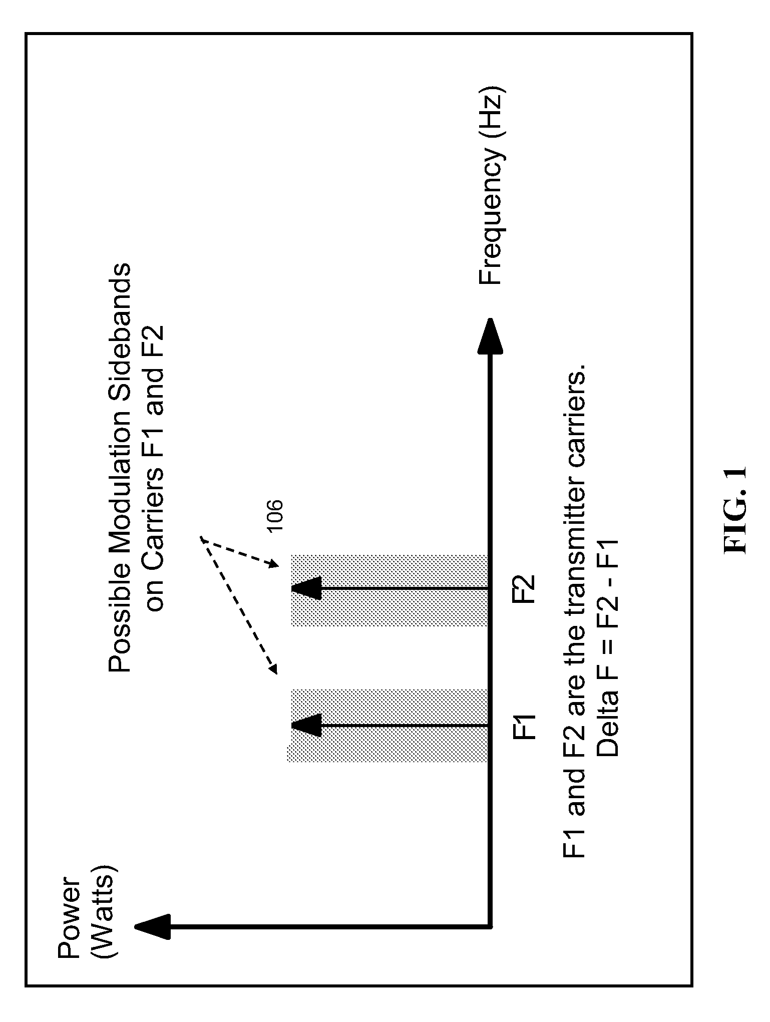 Radio communications system designed for a low-power receiver