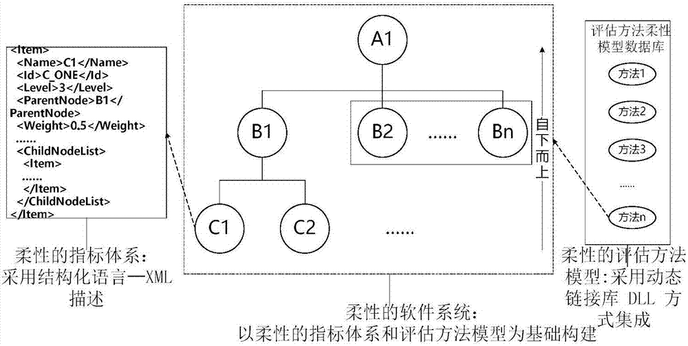 Satellite network coordination risk quantification assessment method and system