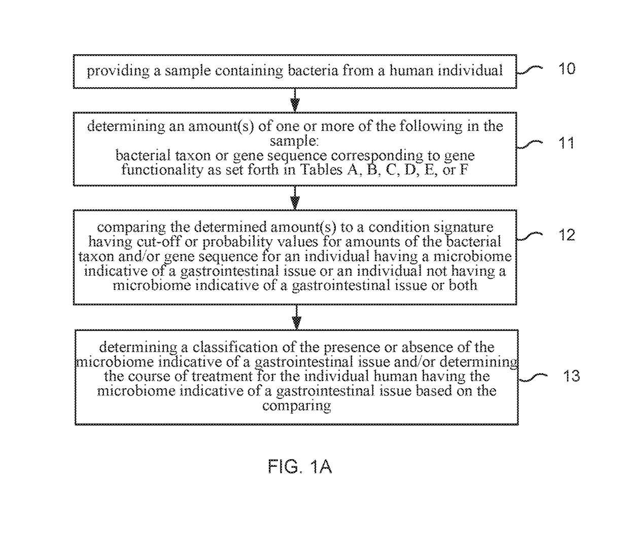 Method and system for microbiome-derived diagnostics and therapeutics for conditions associated with gastrointestinal health