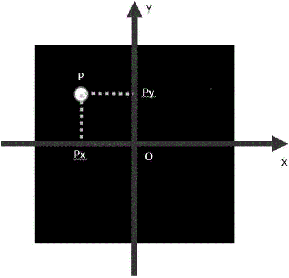 Light-field imaging method for programmable aperture microscope system based on LCD panel