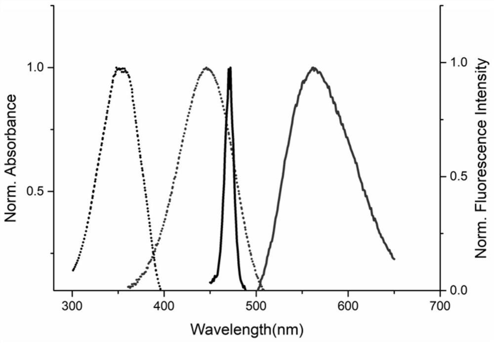 Compound of formula (i) based on benzenesulfonamide structure and its preparation method and application