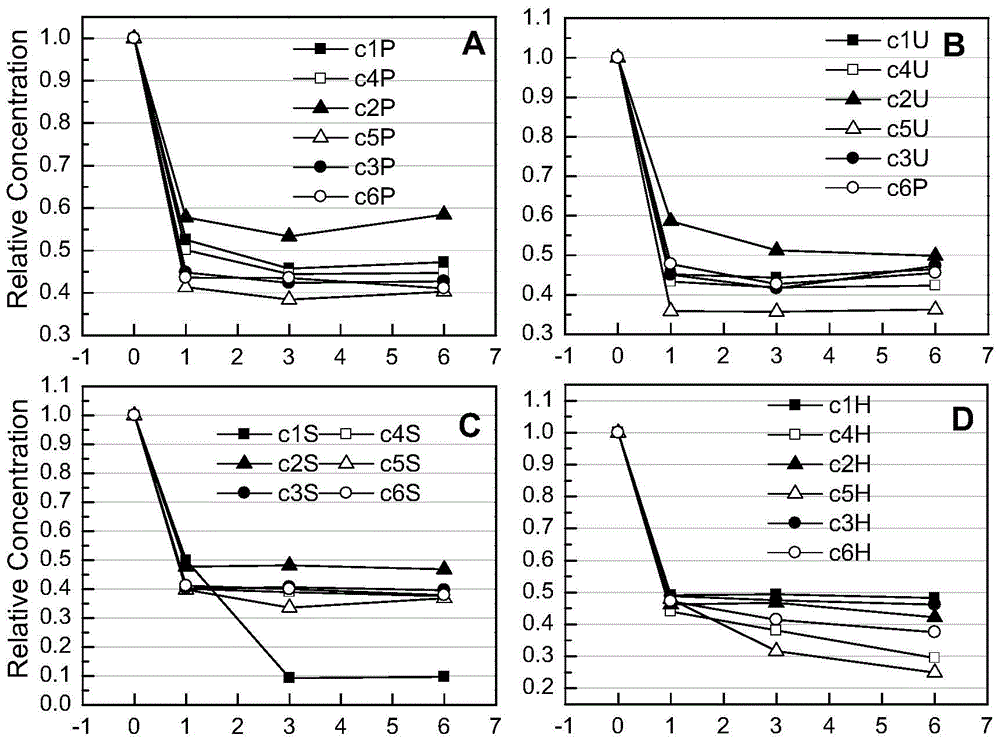 A kind of micro-fertilizer mixture with medicinal effect and preparation method thereof