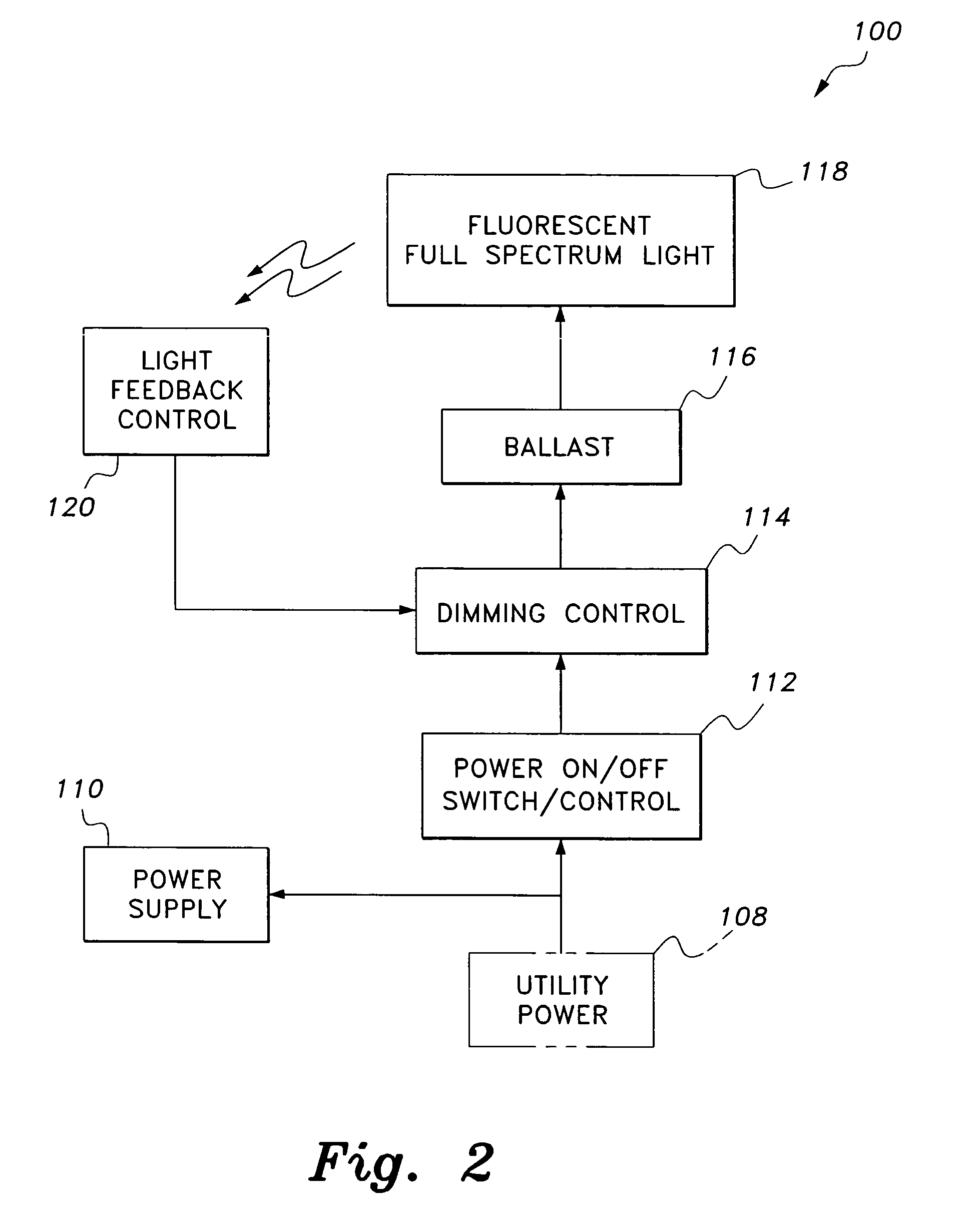 Dimmable flex arm lamp